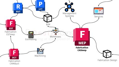 fabrication cadmep database download